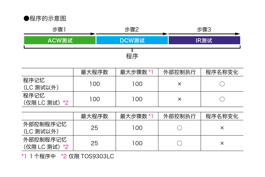 TOS9300系列 (3).jpg