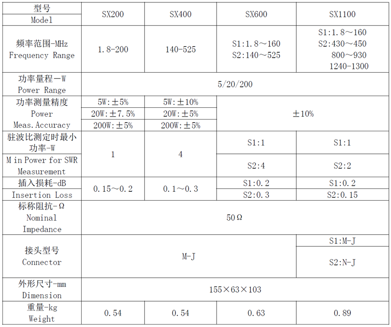 d53606c42be9333670ddc09354d98173.png 對比參數(shù).png